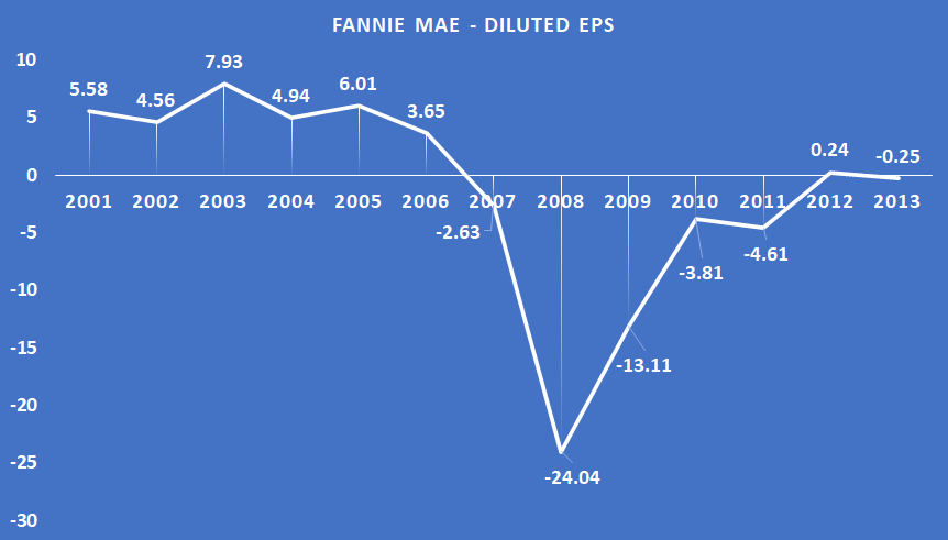 Basant Maheshwari Pantaloons - Bought at 7
went to 875
Sold at 300